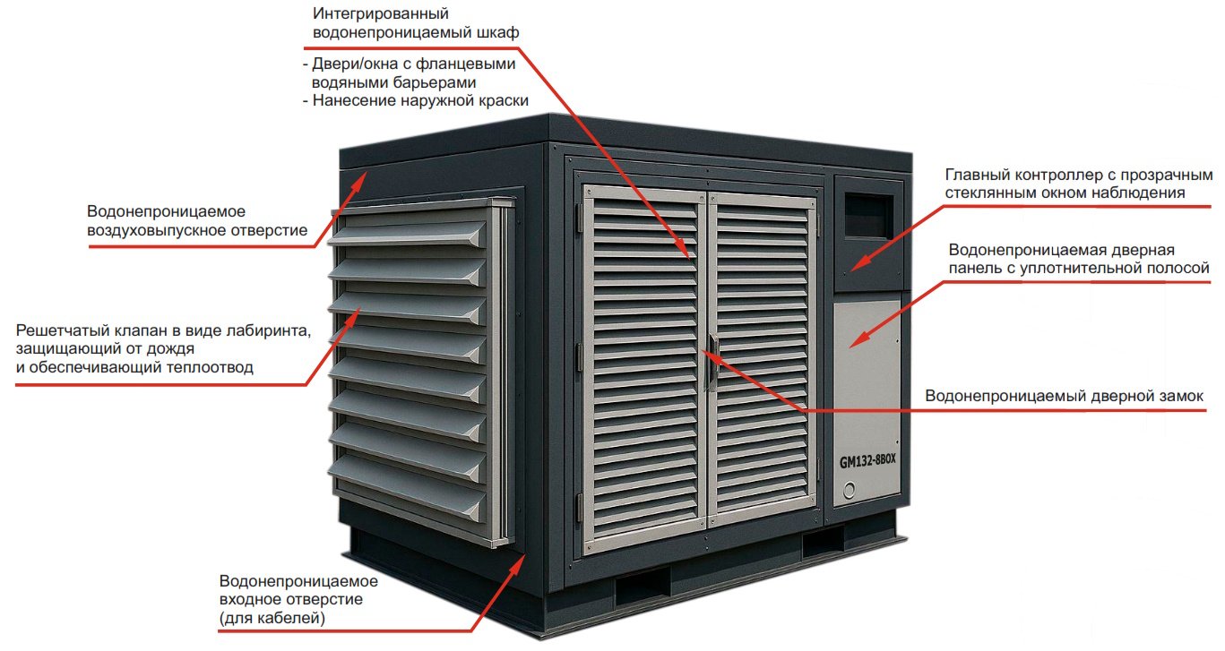 Винтовой компрессор GMP GM75-8 BOX VSD