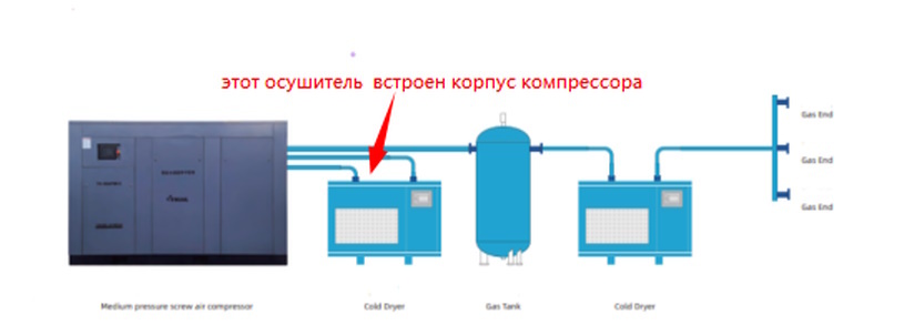 Винтовой компрессор GMP GM 75-30VSD TW