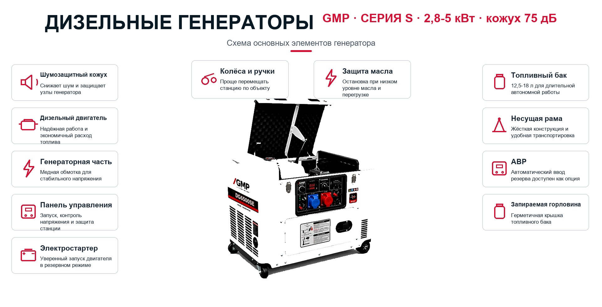 Схема генератора: Дизельные генераторы GMP серии S в кожухе, 2,8-5 кВт