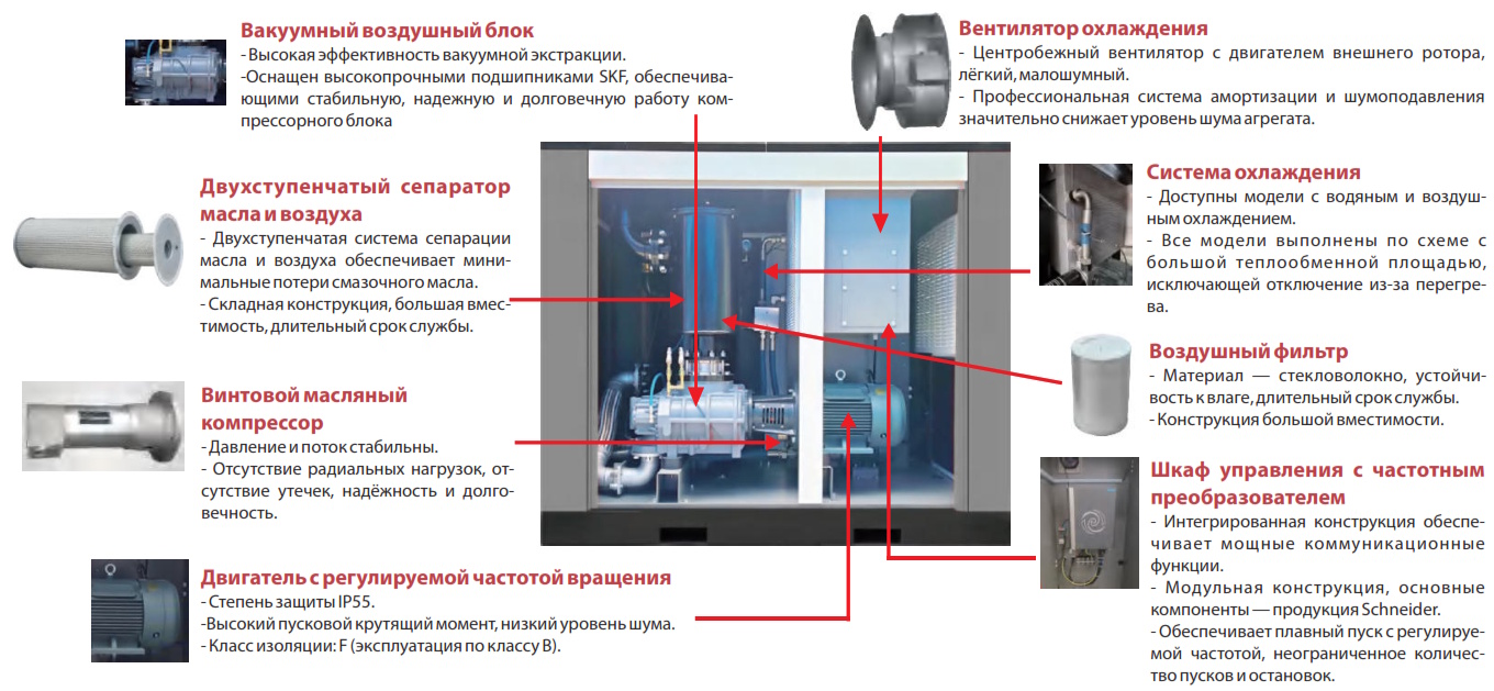 Винтовой вакуумный компрессор GMP GV-75OF VSD