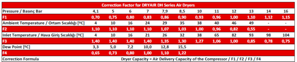 Осушитель воздуха DALGAKIRAN DH 106